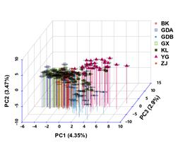 point_line_xyz_label.PCA.3d